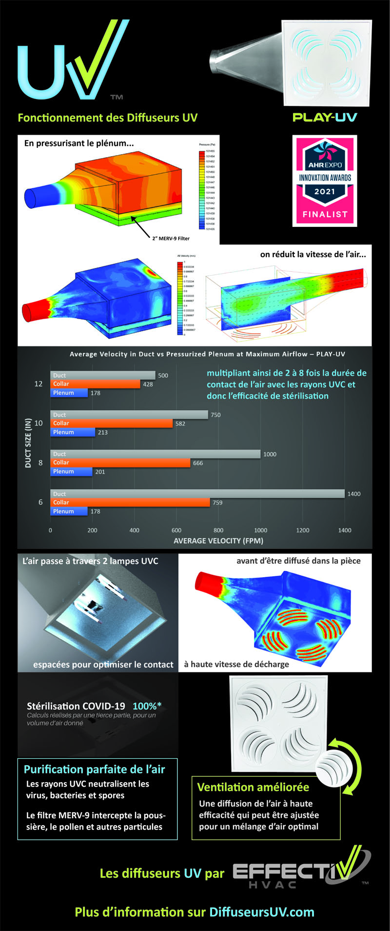 Fonctionnement des Diffuseurs UV