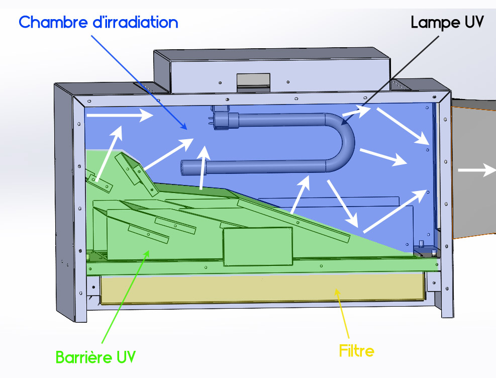 Composition d'un diffuseur UV